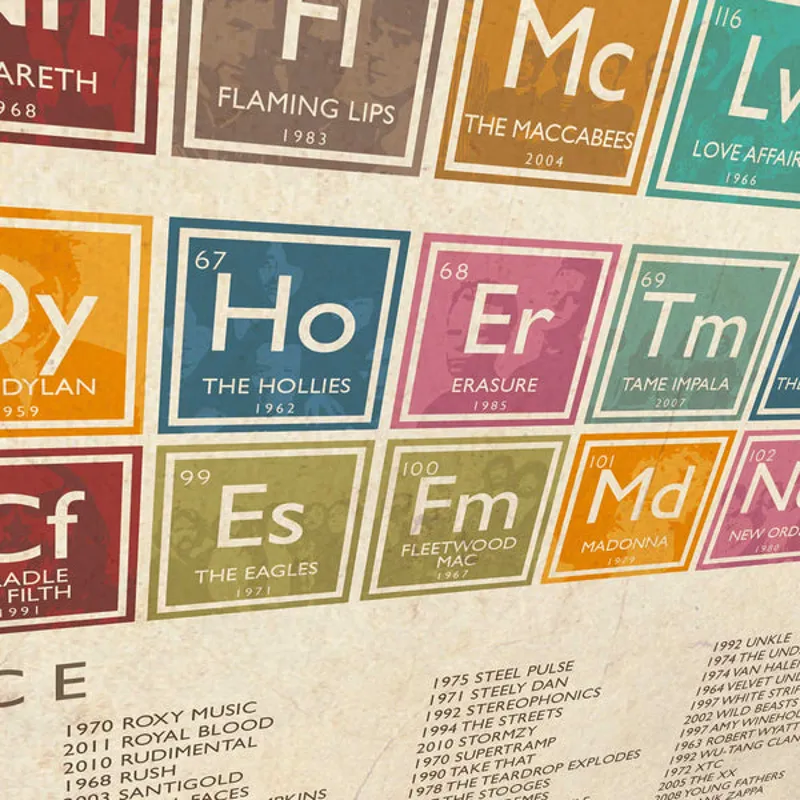 Periodic Table of Music Print - A2 Framed Poster Print-2